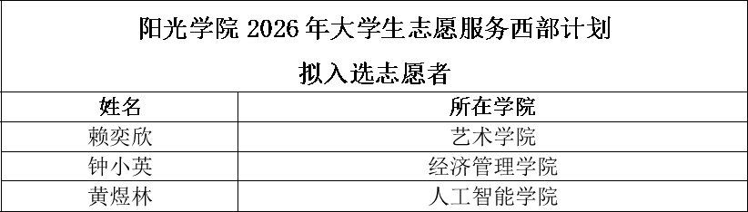 37B3